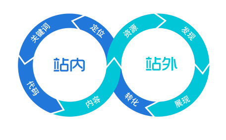 �����Ż�